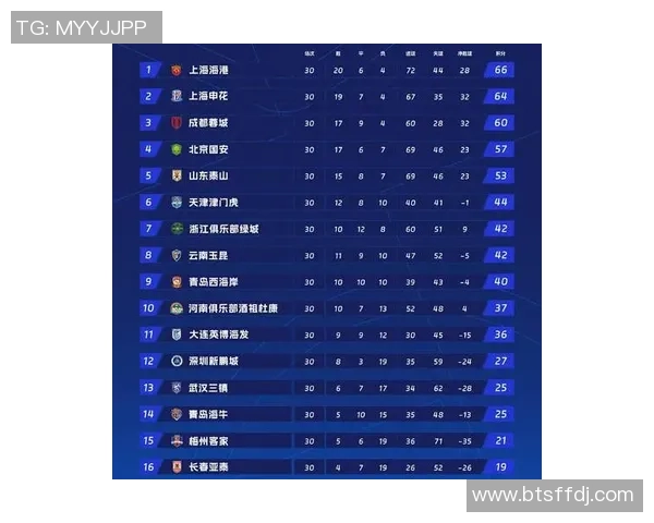 上海足球队在足球战术排行榜中荣登第4名引发热议与关注