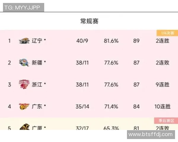 成都篮球队在欧锦赛中的强劲表现与未来发展潜力分析 成都篮球队在欧锦赛中的强劲表现与未来发展潜力分析